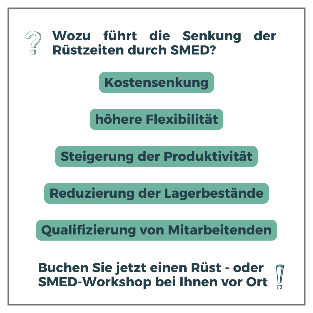 TimeStudy_T1_24's tweet image. Sie möchten mit SMED Anlagenstillstände minimieren, Rüstprozesse standardisieren, Kunden dadurch schneller und flexibler bedienen können, die Losgrößen und Bestände optimieren und die Mitarbeiter qualifizieren? 

Infos unter: timestudy.de/consulting/sme…
#timestudy #videoanalyse
