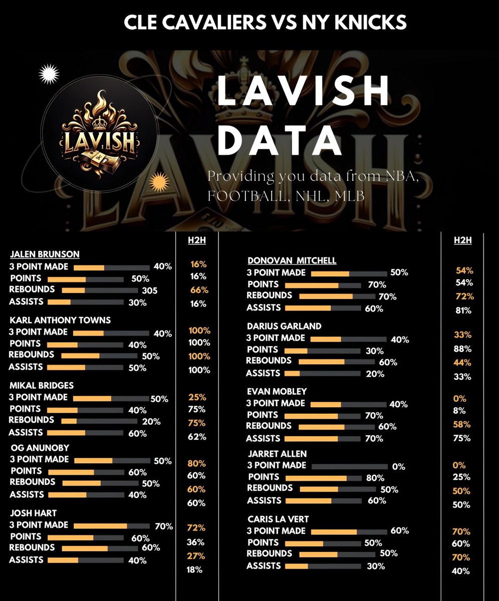 Lavish Sports tweet media