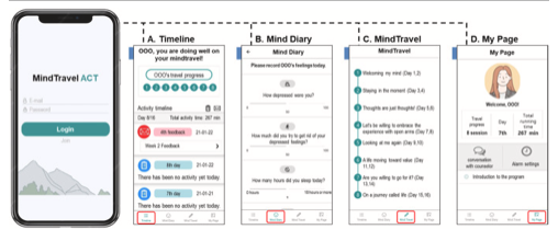 myACBS's tweet image. Can mobile app-based Acceptance and Commitment Therapy reduce depressive symptoms in college students by enhancing acceptance and cognitive defusion? bit.ly/40hKPIk #Collegestudents #Cognitivedefusion #mobileapp #RCT #acceptanceandcommitmenttherapy