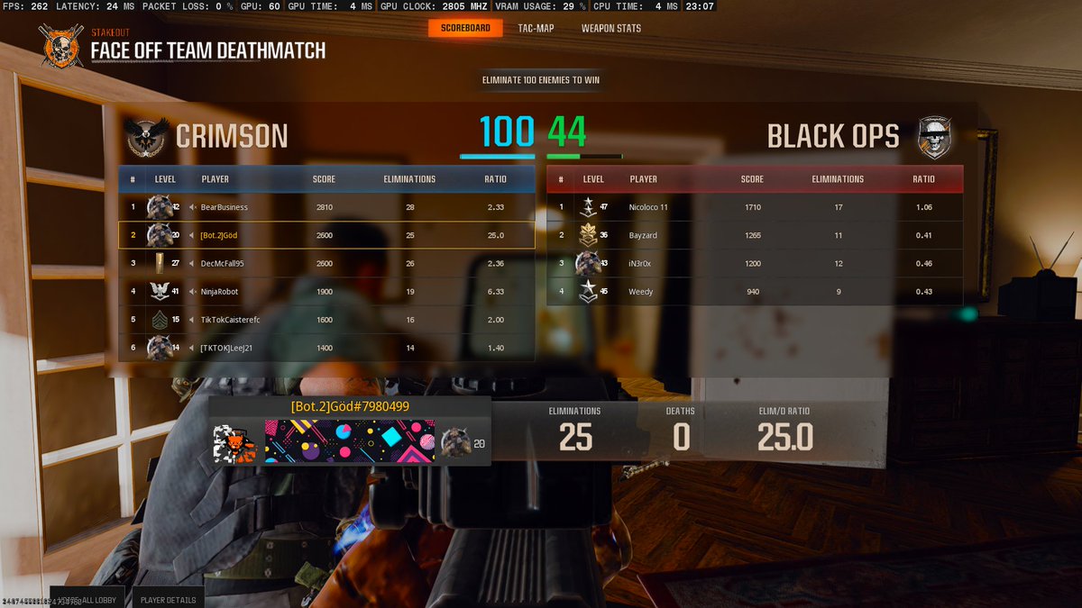 When your running around with the shotgun doing the camo grind as if it was champs