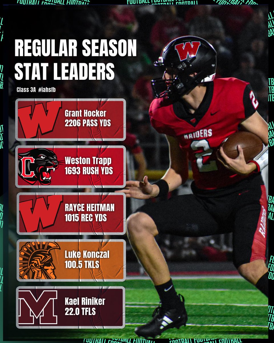 Class 3A Regular Season Stat Leaders 🔥

#iahsfb | #ihsaa | Hannah Millard