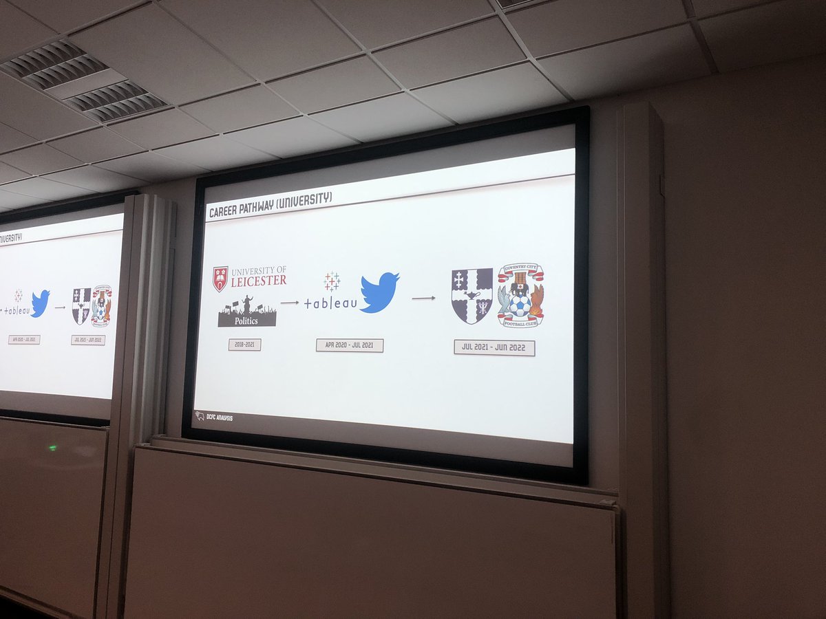 Donald Barron (@dbanalysis) on Twitter photo It’s fantastic to welcome back 2 of our graduates <a href="/JHareAnalysis/">James Hare</a> and <a href="/JBEMallinderr/">Jake Mallinder</a> to talk to our students about their performance analysis processes <a href="/dcfcofficial/">Derby County</a>. #LboroPA It’s fantastic to welcome back 2 of our graduates <a href="/JHareAnalysis/">James Hare</a> and <a href="/JBEMallinderr/">Jake Mallinder</a> to talk to our students about their performance analysis processes <a href="/dcfcofficial/">Derby County</a>. #LboroPA