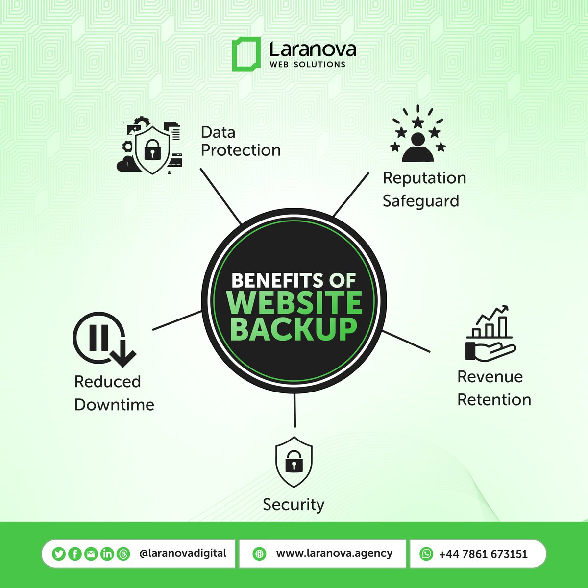 laranovaweb's tweet photo. Protect your online presence! Regular website backups can prevent data loss, reduce downtime by 90%, and protect against hacking. Schedule backups today!  

#WebsiteBackups #DataSecurity #DowntimePrevention #WebDevelopment House of Representative Duolingo France Football https://t.co/3H5VFw2lzA