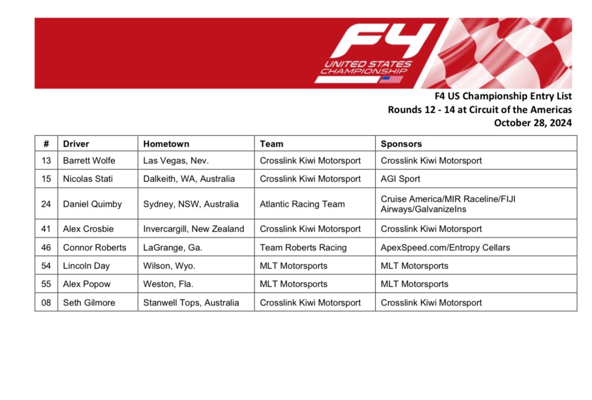 eddie_fuhrer's tweet photo. .@JSF4Series, @F4Championship and @FRAmericas Circuit of the Americas entry list.

Will be @HailieDeegan’s debut in open-wheel racing.

The field is also very international: six continents will be represented in Texas this weekend. https://t.co/fJThPDE4Xj