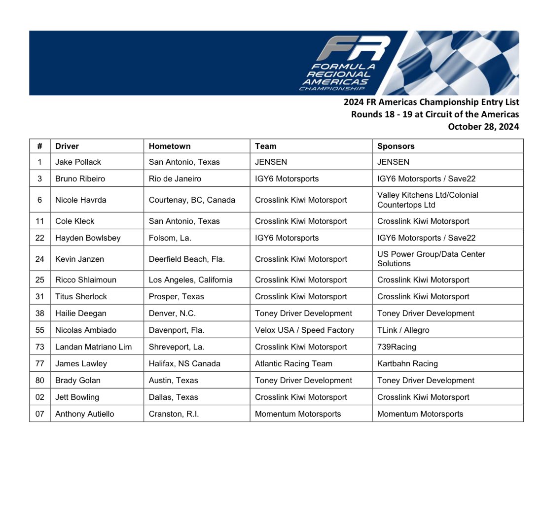 eddie_fuhrer's tweet photo. .@JSF4Series, @F4Championship and @FRAmericas Circuit of the Americas entry list.

Will be @HailieDeegan’s debut in open-wheel racing.

The field is also very international: six continents will be represented in Texas this weekend. https://t.co/fJThPDE4Xj
