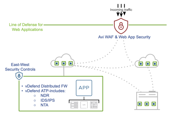 vExpert's tweet photo. Defending Against Cyber Threats with Avi WAF: Your Application Security Guardian https://t.co/HKb1YKufFh https://t.co/cRWjOLlKBp