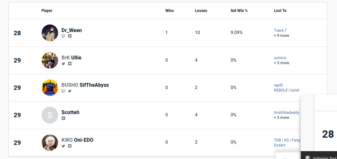 I got a game! That makes 2 wins total out of a roughly 120 matches. Slow wins the race? 😂😂😂. For real though, when I calmed down I had a lot more fun