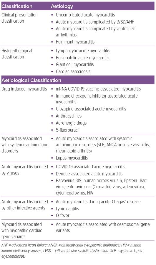 ZHeart11768530's tweet photo. 🔴Red Flags in Acute Myocarditis ⤵️ #2024Review #openaccess 

🔹https://t.co/D8nx7uKNzu
#Diagnosis #Cardiology #ECG #EKG #Brugada #Syndrome #Table #Types #Morphology #ALiEM #Cardiology #FOAMed #MedEd #medstudent #paramedic #Cardiology #CardioEd #medtwitter https://t.co/1d7R0ZwYvv