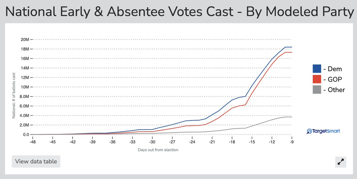 Higher Ground Labs tweet media