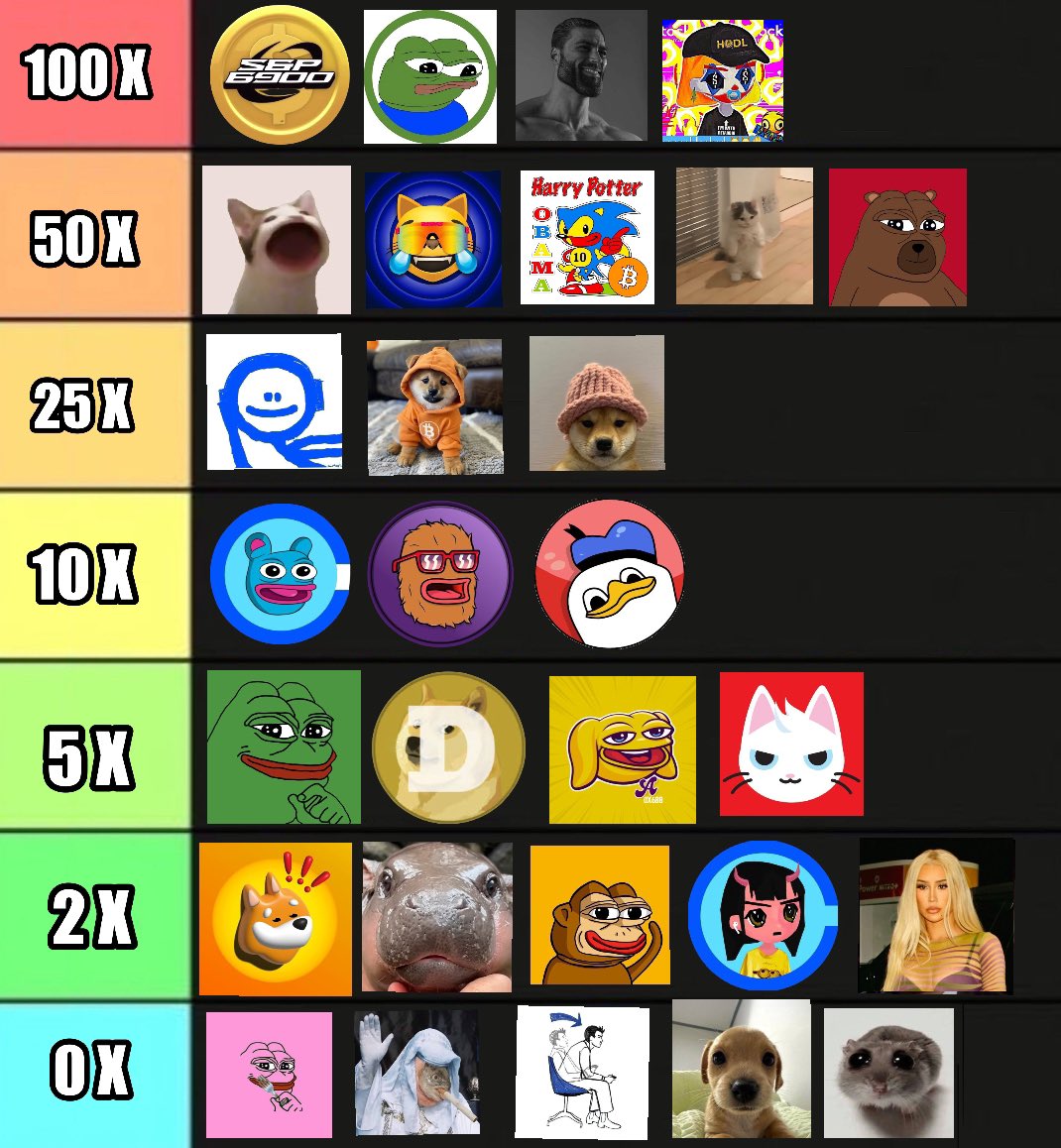 Top Memecoins Ranked by Potential Gains ☜