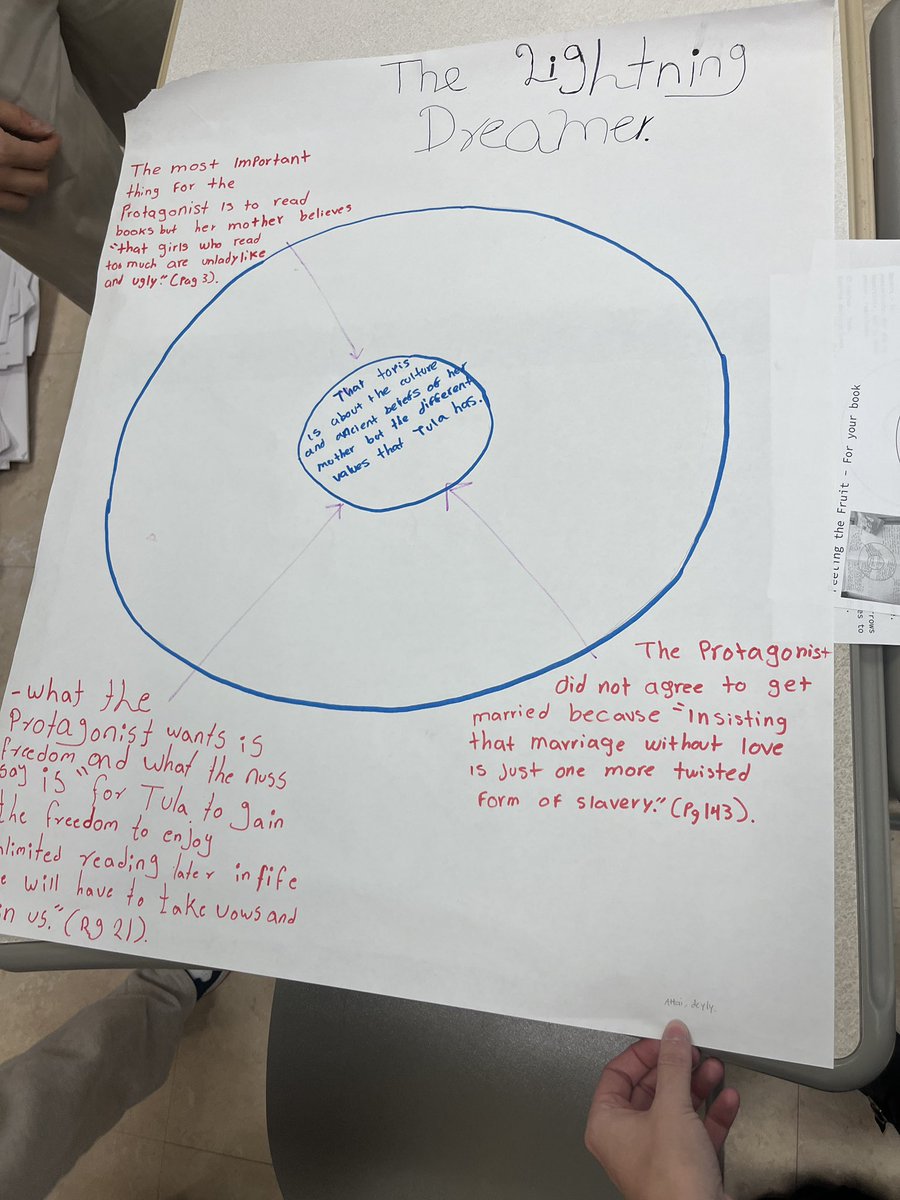 MsGallery723's tweet photo. I tweet about this activity every semester because it’s ALWAYS a hit in my co-taught ENL English class! “Peeling the Fruit" 🍊has students select 4 key quotes and explain the significance of each which ultimately leads to a common theme. So accessible for all learners! #ENL https://t.co/kzzzd0e4fr