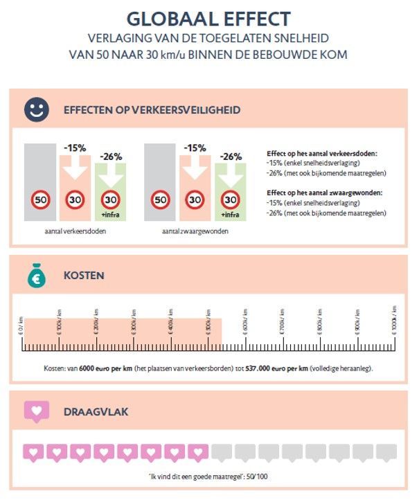 Fietsberaad Vlaanderen objectiveerde samen met @TML de effecten, de kostprijs en de aanvaarding door het grote publiek van vijf maatregelen die de verkeersveiligheid voor fietsers beïnvloeden.

Lees hier meer: buff.ly/4e8Jh7m