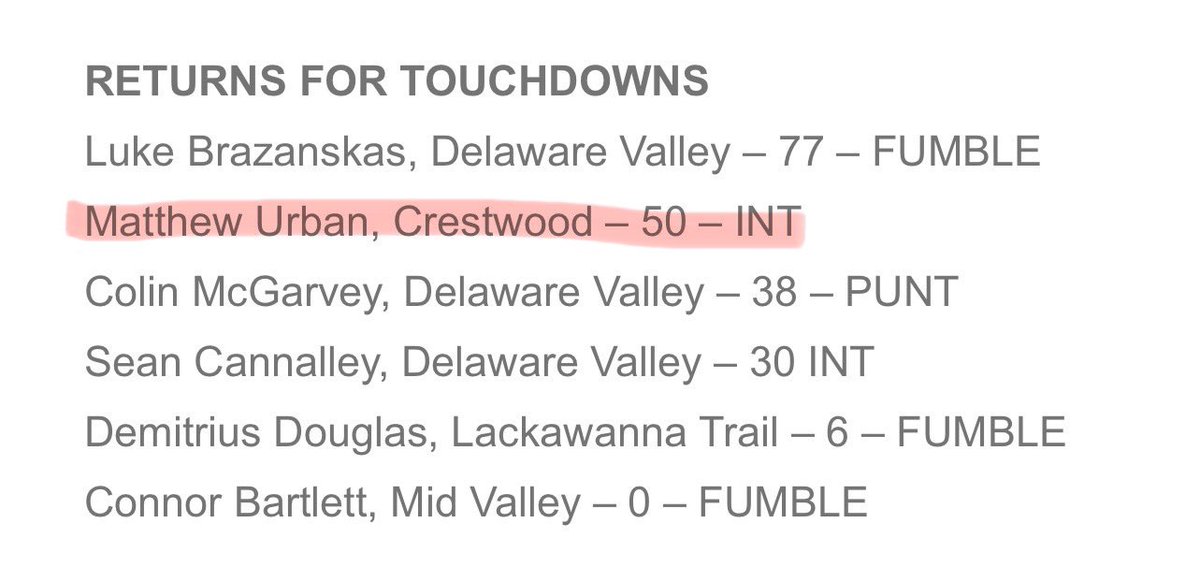 Congratulations to Jake Jeckell and Matt Urban for making the <a href="/NEPAFootball/">NPF Football</a> Week 10 Honor Roll! 

Great job you two! Keep up the good work! Go CCCOMETS!!! 🏈☄️