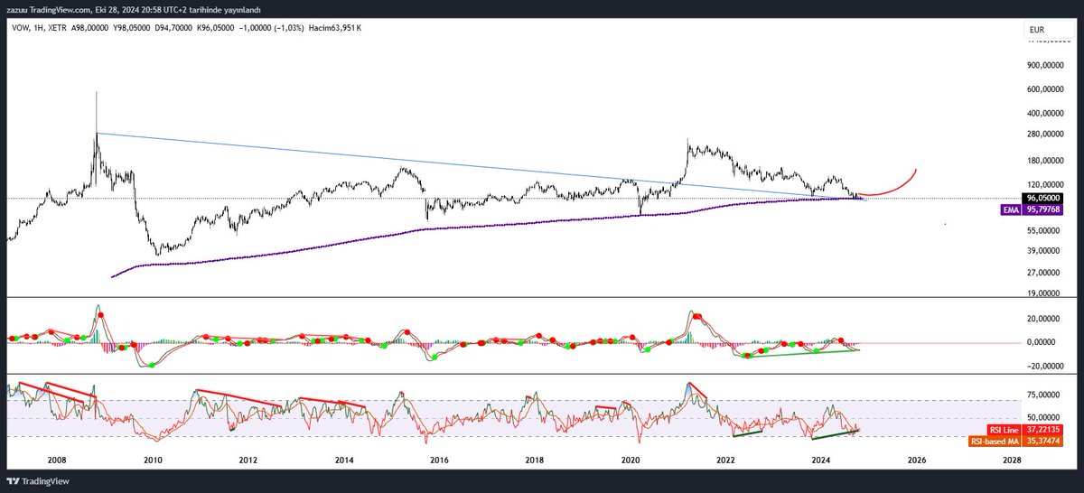zazuuaction16's tweet image. #vow volkswagen