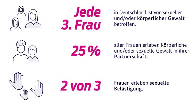 CN sexuelle Gewalt

Die harte Realität. Geschweige denn der Dunkelziffer, zu der man viel zu schnell dazugehört.