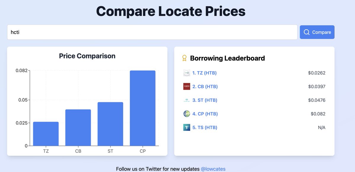 lowcates tweet media