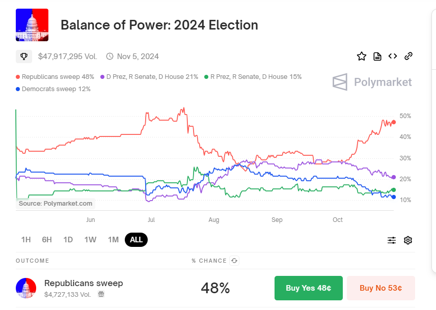 Christophe Barraud🛢🐳 tweet media