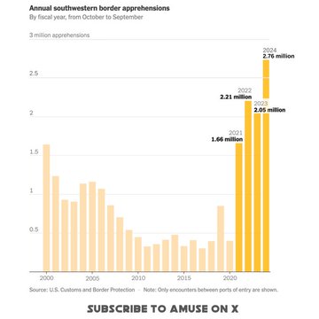 FAN TRUMP ARMY tweet media