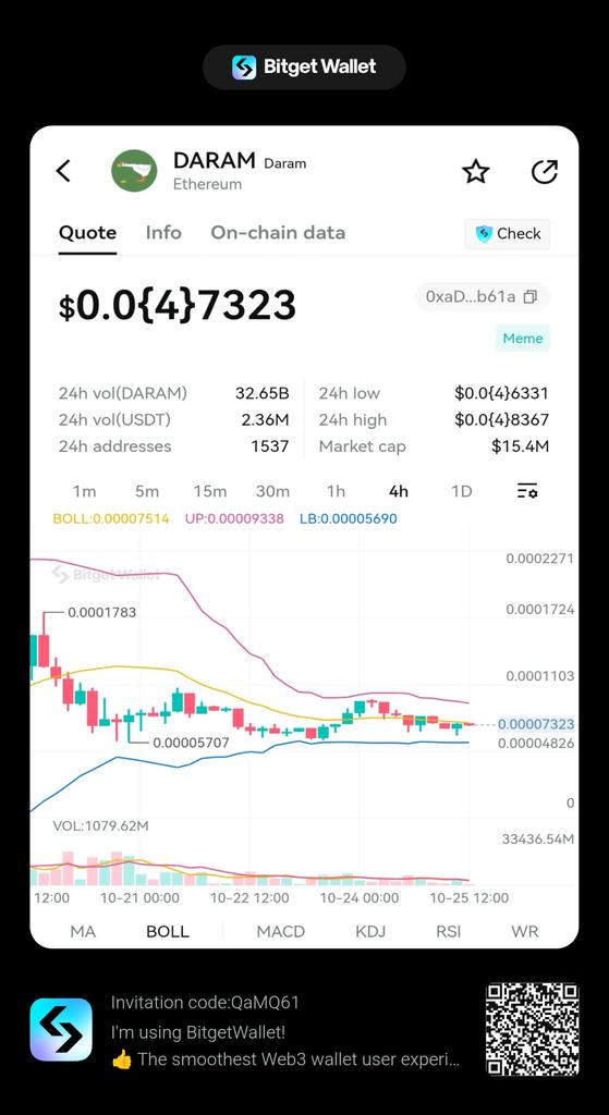 KHshohel4's tweet photo. I'm using @BitgetWallet!
👍 The smoothest Web3 wallet user experience I've had
💰 Finding the key to prosperity here every day!
If you havent tried it yet, remember to use my invite code to claim $5 #Gasfee subsidy! #BitgetWallet #Web3
https://t.co/AYGC19ehM2 https://t.co/tQki71lNiF