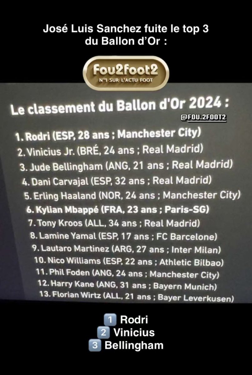 Dinguerie Vinicius il prend pas Le Ballon D’or c’est pas possible je vais me Souicider