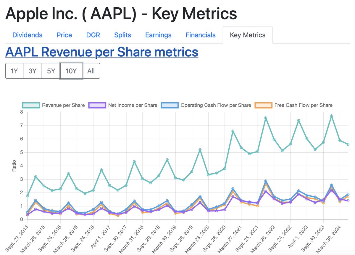 Payout ratio moved to Key metrics, DIGRIN will slowly pull the data for stocks. Currently only stocks refreshed by supporters will have Key Metrics. 
digrin.com/stocks/detail/…