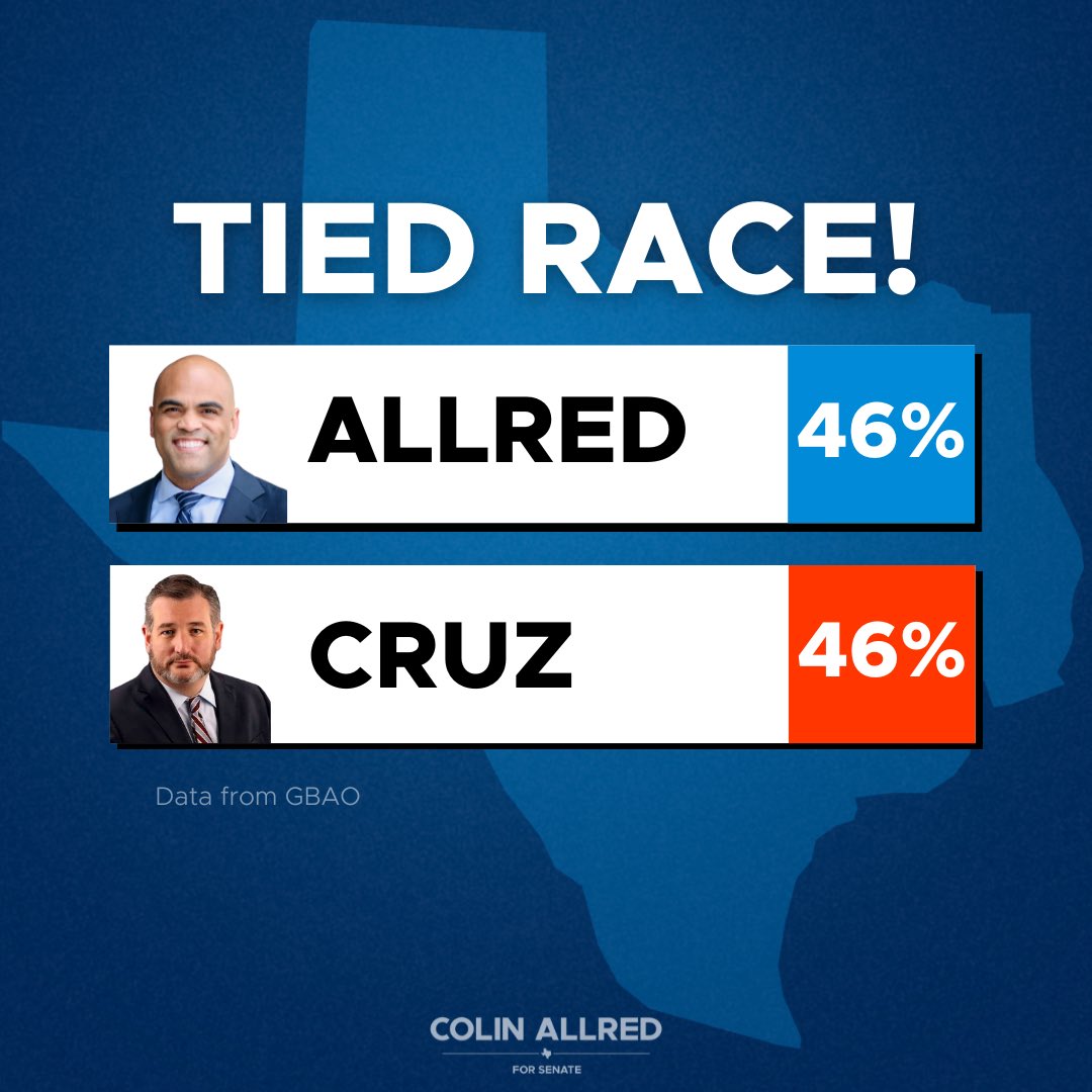 ColinAllredTX's tweet image. We started this campaign 7 points down, and because of our grassroots campaign, the race is now tied. 

With 8 days to go, we’re in the 4th quarter, no timeouts left. 

Y’all ready to win? Help us beat Ted Cruz ➡️ allred4tx.us/tiedpoll
