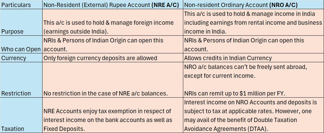 PratibhaGoyal's tweet photo. NRE/NRO accounts https://t.co/TIuNdUufqO