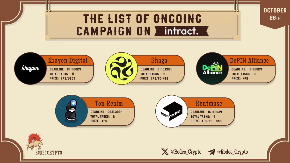 rodeo_crypto's tweet photo. 🆓The List of Ongoing campaigns on #Intract
@Krayon_digital
@playonshaga
@DePINApp
@Ton_Realm
@RentMaSe
Learn more⬇️
https://t.co/jP4fs8zWQZ
#Krayon #Shaga #DePINApp #TonRealm #Rentmase https://t.co/obsAkgGLPl
