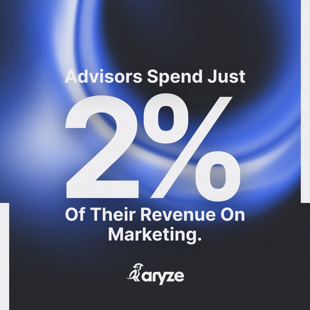 Advisors don’t spend enough on marketing.

According to an *article by Michael Kitces, most advisors are only putting about 2% of their revenue into marketing. 

How much should they be putting into their marketing?

10%.

The ROI on marketing will pay for itself.