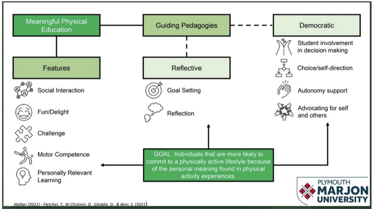 LAMPE (@meaningfulpe) on Twitter photo Many times we have used an excellent infographic for Meaningful PE created by <a href="/NWalkerPE/">Nathan Walker</a> As a standalone image it can be hard to cite/acknowledge properly. Nathan has posted it to the Internet Archive, which you cite using normal citation standards: ia600409.us.archive.org/3/items/meanin… Many times we have used an excellent infographic for Meaningful PE created by <a href="/NWalkerPE/">Nathan Walker</a> As a standalone image it can be hard to cite/acknowledge properly. Nathan has posted it to the Internet Archive, which you cite using normal citation standards: ia600409.us.archive.org/3/items/meanin…
