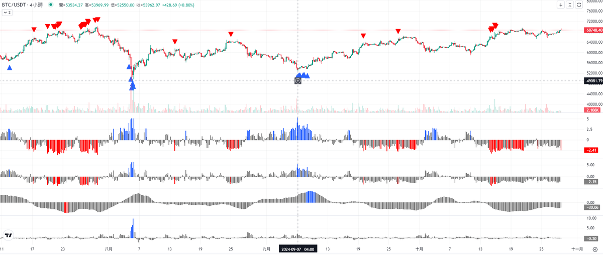 Crypto-鸣 tweet media