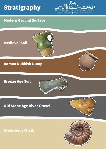 AOC Archaeology Group tweet media