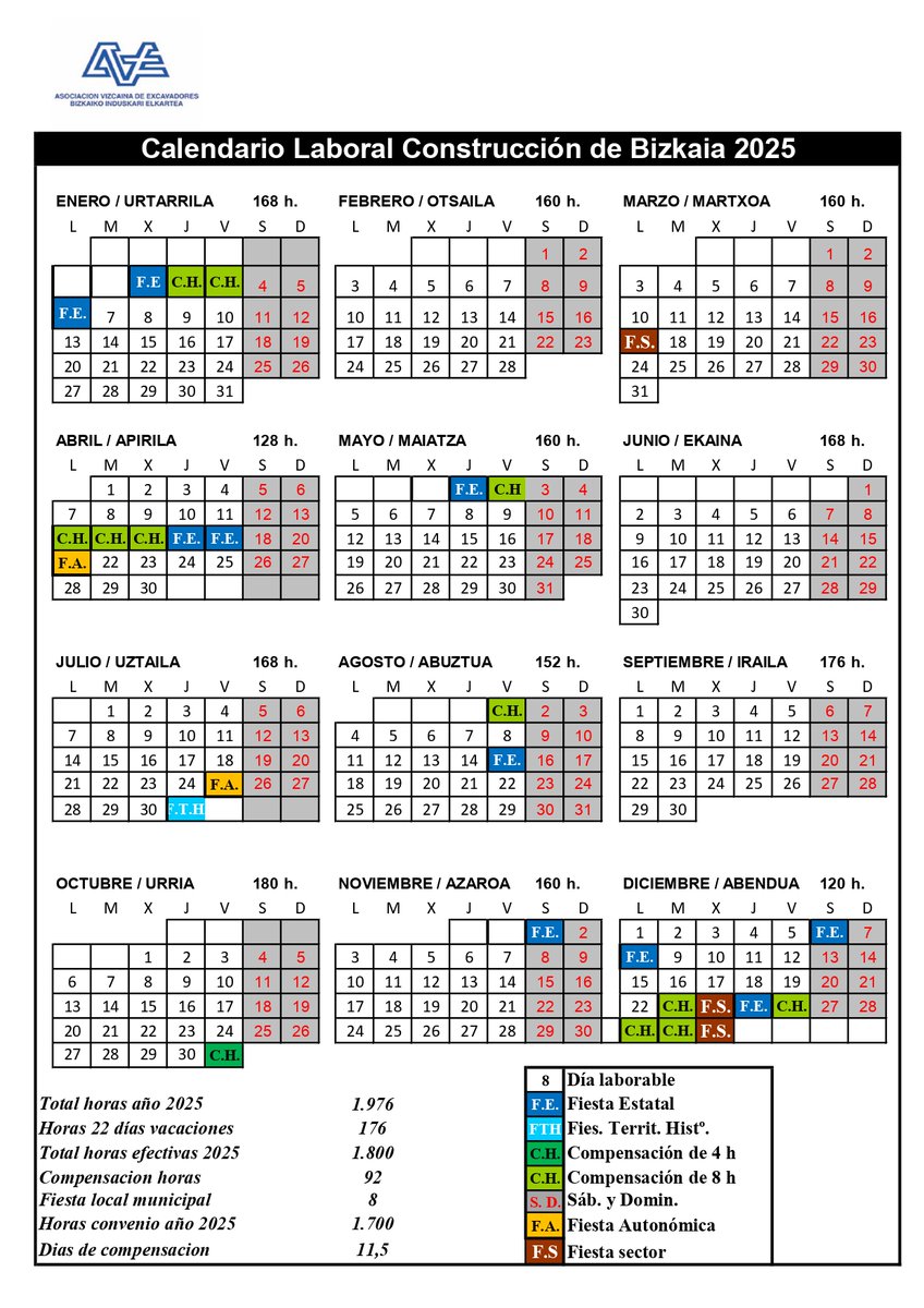 Hoy, día 28 de octubre, se ha aprobado el calendario laboral de la #construcción de Bizkaia para el año 2025.
Este ha sido firmado, por la parte empresarial, por <a href="/avebiebizkaia/">AVE-BIE</a> , <a href="/AscobiB/">Ascobi Bieba</a> y AMPV
Por la representación sindical ha sido firmado por CC.OO., ELA y UGT.