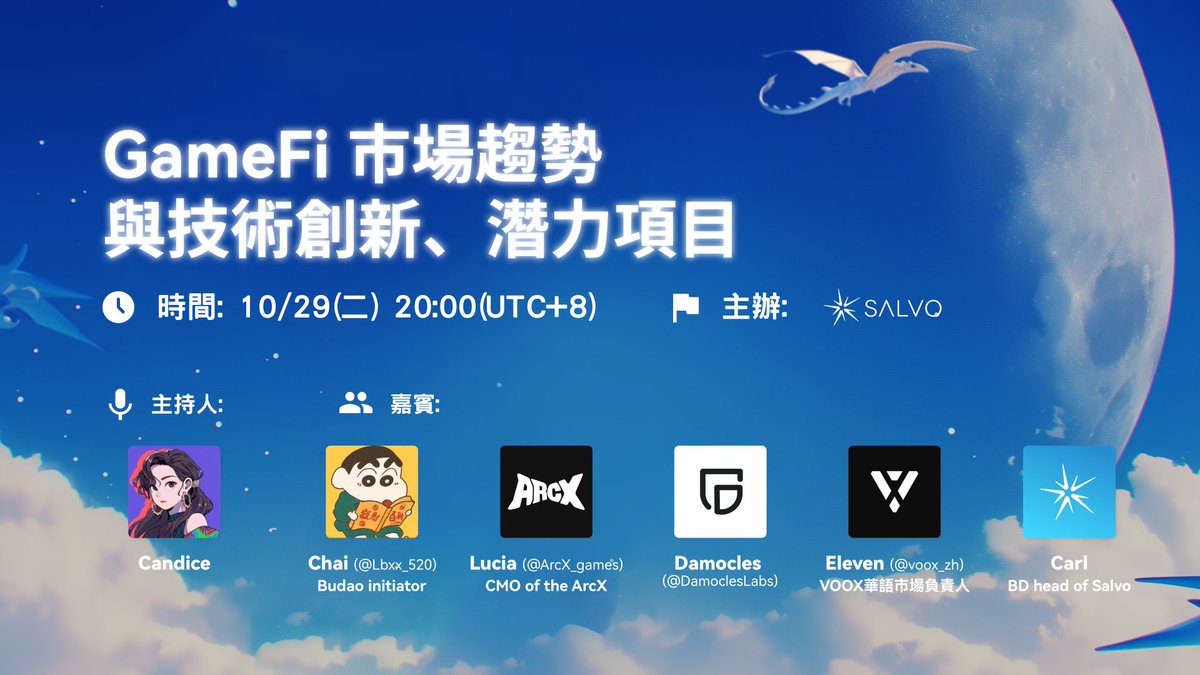 _Salvo_Official's tweet photo. 🎮 Salvo Space Announcement 👋
 Topic: GameFi Market Trends, Technological Innovations, and Potential Projects

🔈 Link: https://t.co/O0BNhZ6BCC
⏲️ Time: October 29 (Tuesday) 20:00 (UTC+8)

Organizer: Salvo Games
Guest Lineup: 
Chai (Budao Initiator: @Lbxx_520)
Lucia (CMO of ArcX: @ArcX_games)
Damocles (@DamoclesLabs)
Eleven (Head of VOOX Chinese Market: @voox_zh)
Carl (BD head of Salvo)

🌟 Join us to discuss the future of GameFi, share market trends, and explore innovative technologies. We look forward to interacting with everyone! #GameFi #Salvo #AMA
