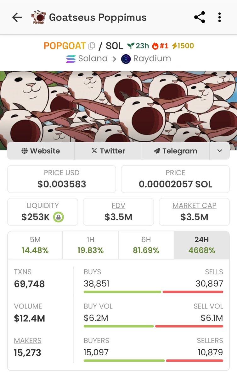bitcoiniro's tweet photo. #popgoat  ----→ 9 X ✅ 
 🥷🔥

💸🤑💰

#SOL #memecoin #MEMECOİNS #PumpFunLaunch https://t.co/LYepWZKWWt