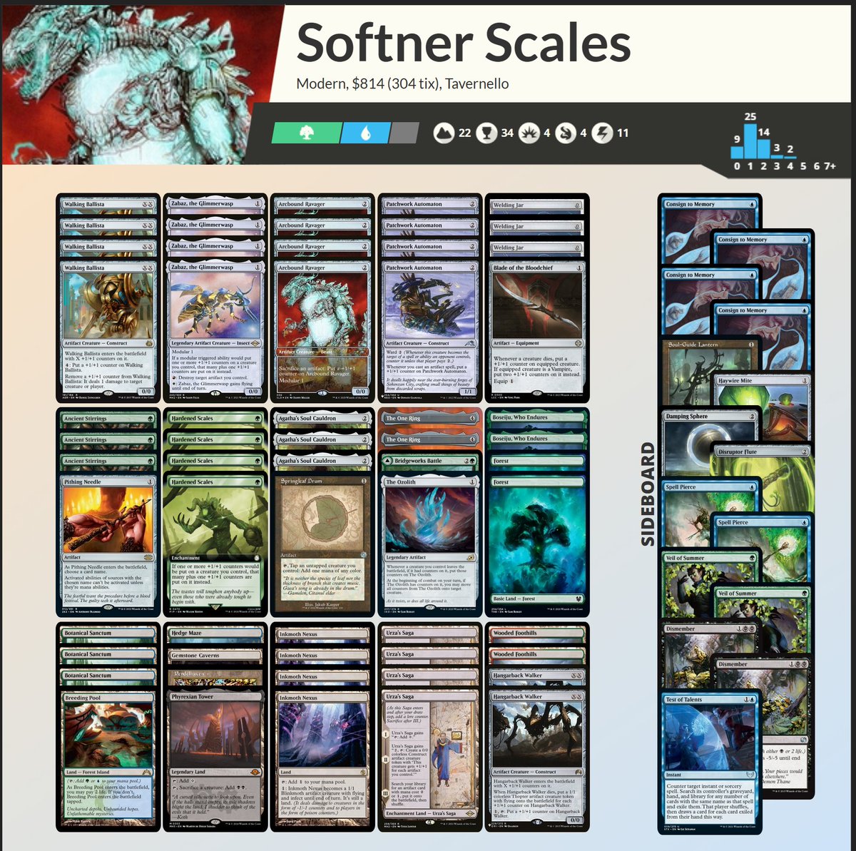 CrispyTeamMTG's tweet photo. Settimana intensa mentre si cerca di raccimolare una qualificazione per seguire il campione @AndreaCTmtg a Praga. Scaglie si porta a casa ben due top8 in due RCQ (47 e 17 giocatori) perdendo una finale da buon juventino che si rispetti.
Matchup nei commenti
.
#MTGModern https://t.co/P8ySkpKw0v