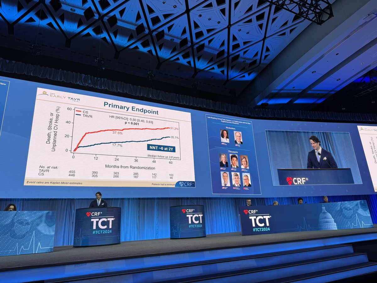 Dr Roxana Mehran (@drroxmehran) on Twitter photo Ground breaking#EarlyTAVR trial
Will change practice NNT=6!!
Numerically less strokes, significantly less hospitalizations
<a href="/PhilGenereuxMD/">Philippe Genereux</a> 👏👏👏 Ground breaking#EarlyTAVR trial
Will change practice NNT=6!!
Numerically less strokes, significantly less hospitalizations
<a href="/PhilGenereuxMD/">Philippe Genereux</a> 👏👏👏