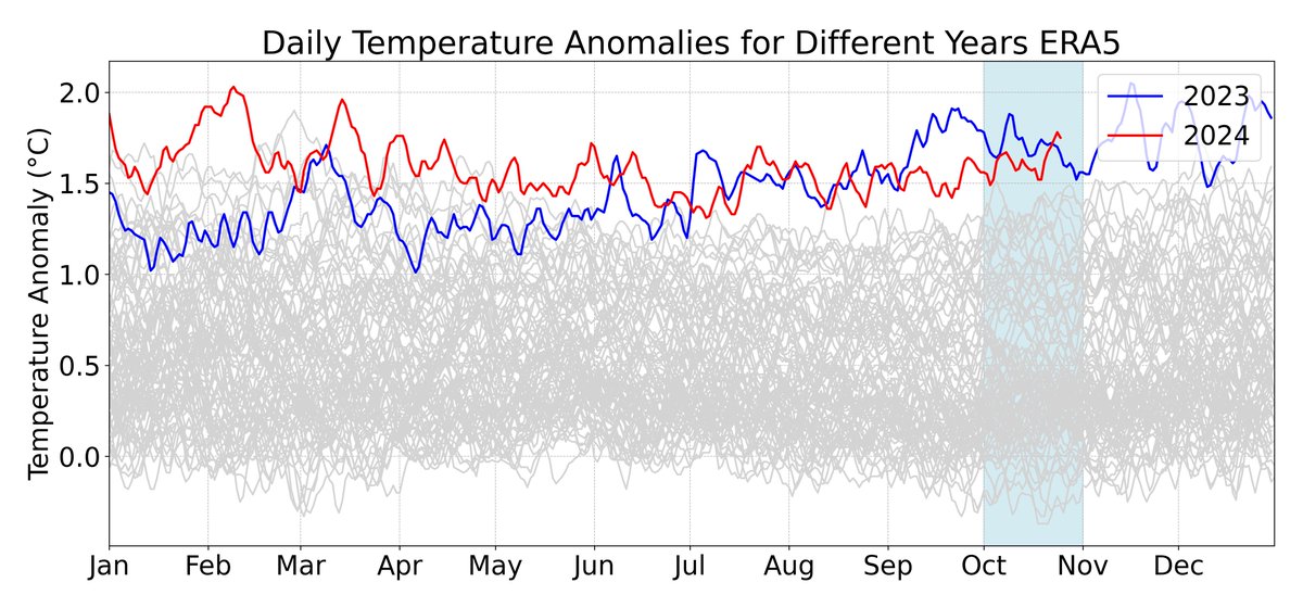 Zeke Hausfather tweet media