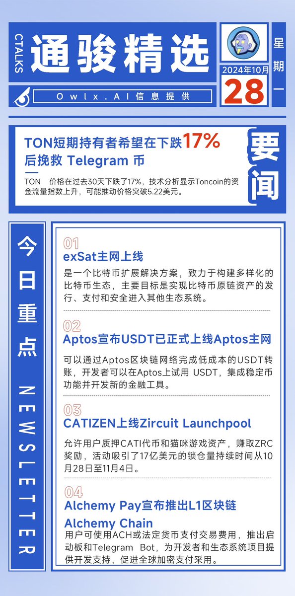 tongjun88's tweet photo. #通骏币圈每日速读 
2024-10-28
1、TON短期持有者希望在下跌 17% 后挽救 Telegram 币
💠TON 价格在过去30天下跌了17%，技术分析显示Toncoin的资金流量指数上升，可能推动价格突破5.22美元。

2、exSat主网上线
🌐是一个比特币扩展解决方案，致力于构建多样化的比特币生态，主要目标是实现比特币原链资产的发行、支付和安全进入其他生态系统。

3、Aptos宣布USDT已正式上线Aptos主网
🌀可以通过Aptos区块链网络完成低成本的USDT转账，开发��可以在Aptos上试用 USDT，集成稳定币功能并开发新的金融工具。

4、CATIZEN上线Zircuit Launchpool
🛜允许用户质押CATI代币和猫咪游戏资产，赚取ZRC奖励，活动吸引了17亿美元的锁仓量持续时间从10月28日至11月4日。

5、Alchemy Pay宣布推出L1区块链Alchemy Chain
🔘用户可使用ACH或法定货币支付交易费用，推出启动板和Telegram Bot，为开发者和生态系统项目提供开发支持，促进全球加密支付采用。

📝信息提供👇
🤖猫头鹰OwlxAI @OwlX_ai #Ctalks #NewsDigest #Crypto #Web3 #Trending