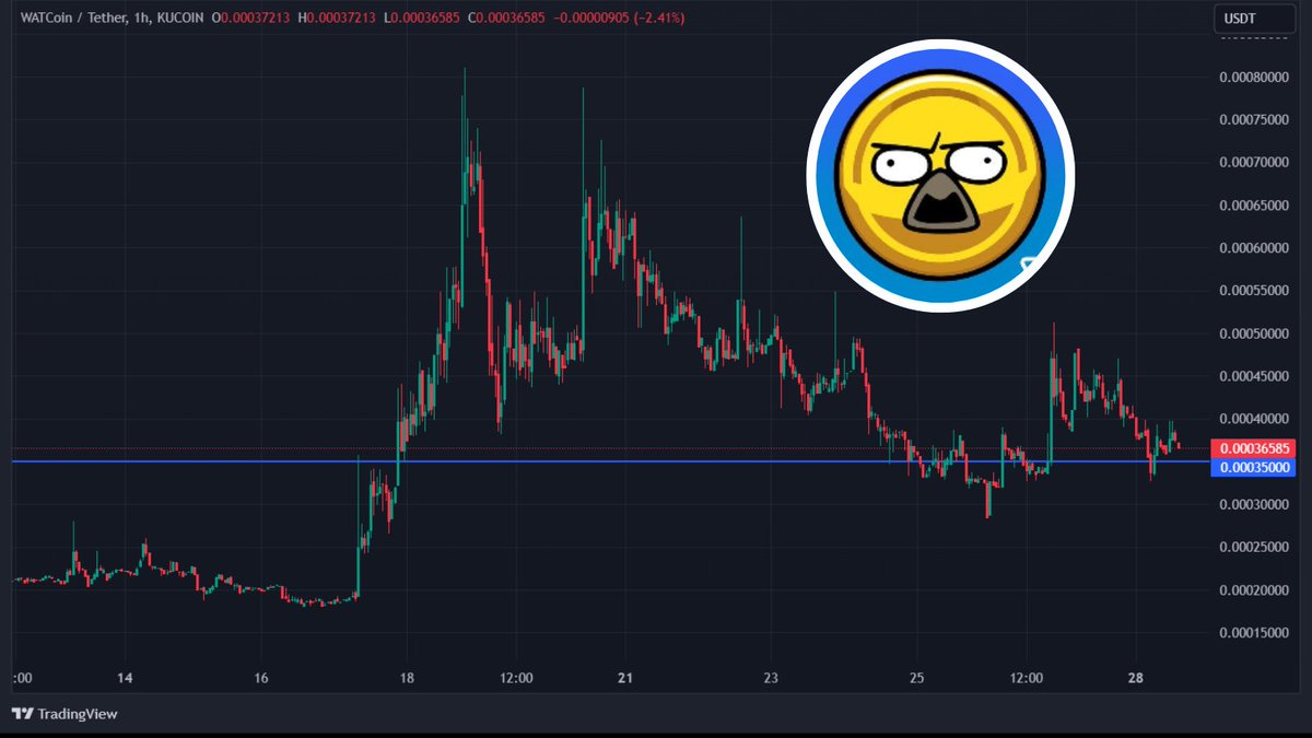 W3Vibes's tweet image. #WATCOIN looks good, especially considering the fall of almost all altcoins

☑️ The token has a strong support level of around $0.00035. 
☑️ If $BTC doesn't fail, we have a good chance to bounce back from the current price and renew the local maximum of around $0.0008
☑️ This is