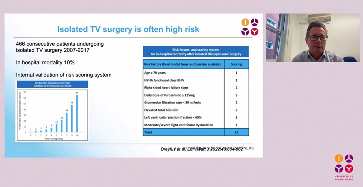 ValveForLifeUK (@ukvalve) on Twitter photo The Valve for Life webinar, "Transcatheter Treatment of Tricuspid Regurgitation – TEER and Beyond," held earlier this month, is now available to watch on-demand. Catch up here: valveforlife.co.uk/webinars
cc: <a href="/EeLingHeng1/">Ee Ling Heng</a> The Valve for Life webinar, "Transcatheter Treatment of Tricuspid Regurgitation – TEER and Beyond," held earlier this month, is now available to watch on-demand. Catch up here: valveforlife.co.uk/webinars
cc: <a href="/EeLingHeng1/">Ee Ling Heng</a>