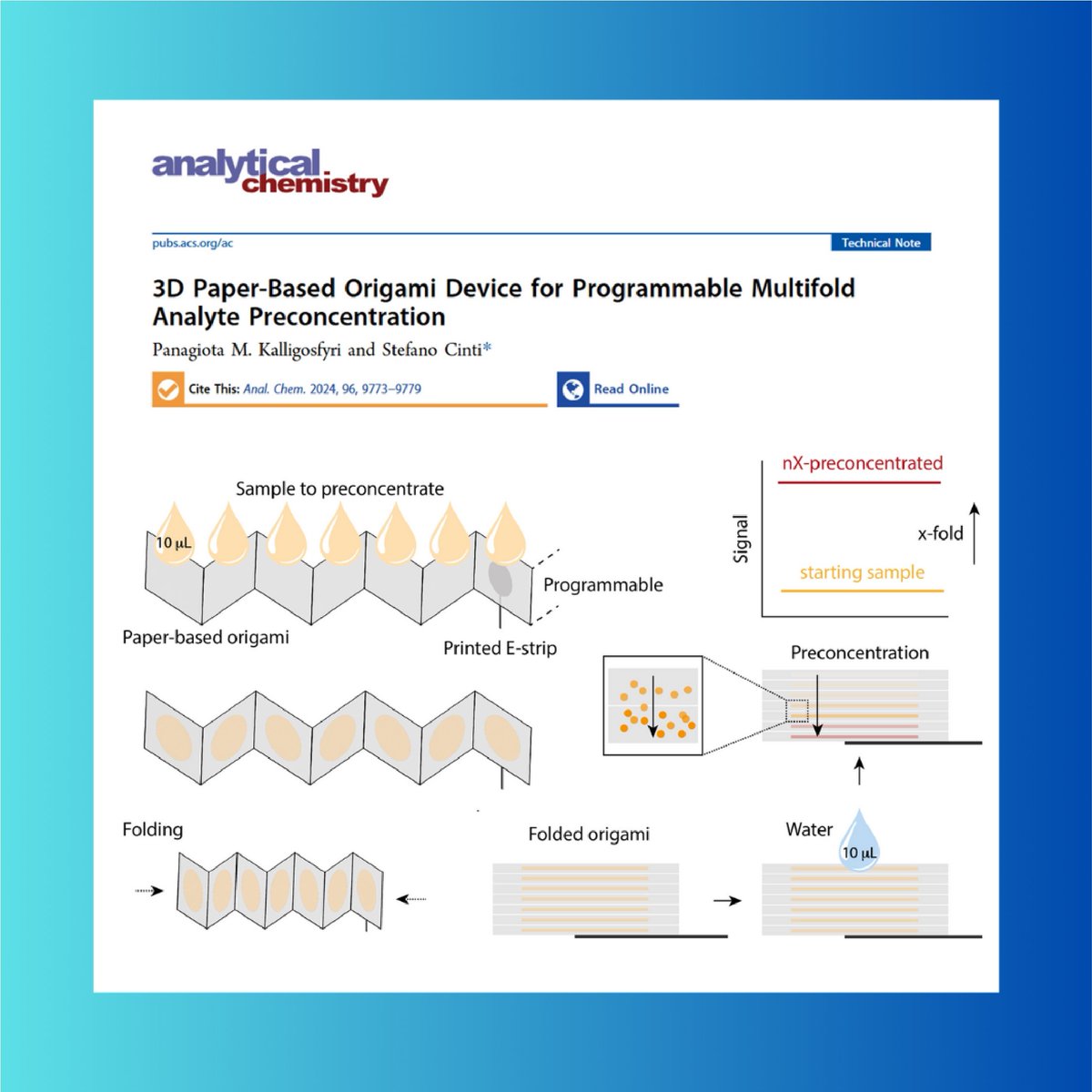 uninanobiosensors (@uninanobiosens) on Twitter photo 3D paper-baser origami device for programmable multifold analyte preconcentration!
Our last pubblication in #analyticalchemistry pubs.acs.org/doi/full/10.10… 📎
Congratulations to all the authors <a href="/gkalligosfyri/">Giota Kalligosfyri</a> and <a href="/S_Cinti87/">Stefano cinti</a> !! Thanks to <a href="/DeptPharm_Unina/">Department of Pharmacy Unina</a> & <a href="/AIRC_it/">Fondazione AIRC per la ricerca sul cancro</a> for the support! 3D paper-baser origami device for programmable multifold analyte preconcentration!
Our last pubblication in #analyticalchemistry pubs.acs.org/doi/full/10.10… 📎
Congratulations to all the authors <a href="/gkalligosfyri/">Giota Kalligosfyri</a> and <a href="/S_Cinti87/">Stefano cinti</a> !! Thanks to <a href="/DeptPharm_Unina/">Department of Pharmacy Unina</a> & <a href="/AIRC_it/">Fondazione AIRC per la ricerca sul cancro</a> for the support!