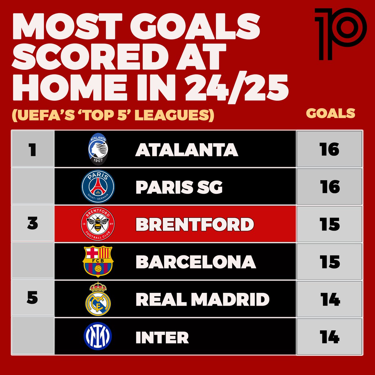 playmakerstats tweet media