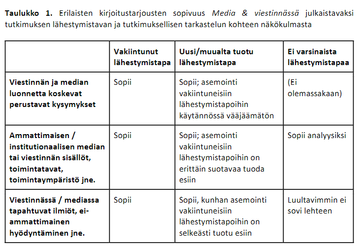 Media &amp; viestinnän uusi numero on juuri julkaistu! Pääkirjoituksessa pohdimme, mistä artikkelin sopivuus lehteen muodostuu. Tuhdissa paketissa kahden vertaisarvioidun artikkelin ohella peräti neljä analyysia - aiheet Apotista lihauutisointiin. Lukekaa!
journal.fi/mediaviestinta…