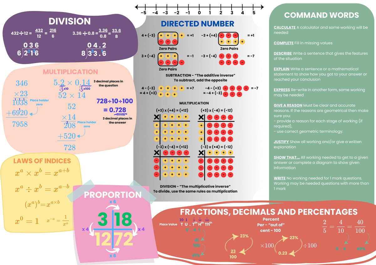 MrMorleyMaths's tweet image. Looking for a bit of feedback. What do you think of this as a double sided A3 sheet all students either have in their folders or printed on the desk? RT welcome @mathsjem @MattTheApp @ColleenYoung