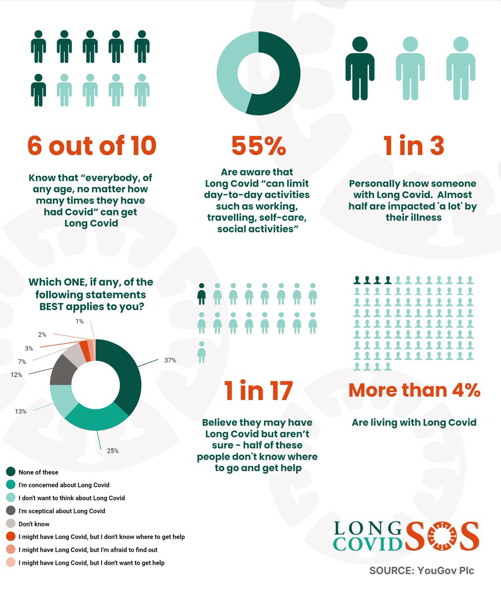 Long Covid SOS @longcovidsos.bsky.social tweet media