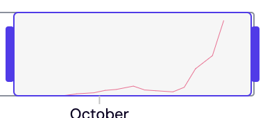 susrust's tweet photo. Ooof. Count is now 178 positive #H5N1 herds in CA. 380 herds across 14 states since March. And Turlock's wastewater is climbing (see line graph) for H5 (also a new wastewater hit in SE SF). #wastewaterscan https://t.co/8HX6x8CQLC