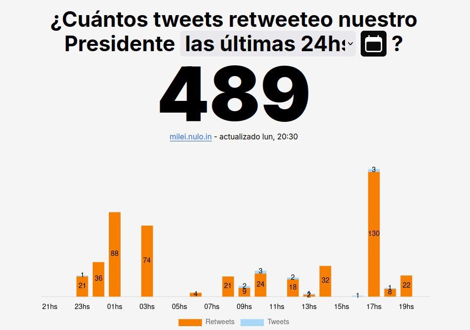 _Yobord's tweet photo. @JMilei @todonoticias Hola Javo se nota que andas laburador https://t.co/4XhQyiRQXU