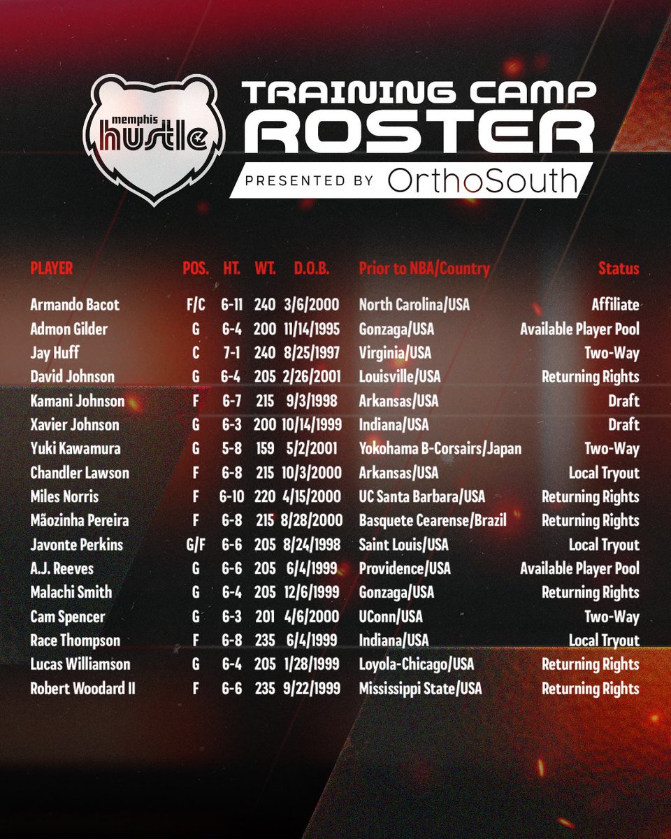 Our 2024 Training Camp Roster is set ☑️

Presented by <a href="/OrthoSouth_/">OrthoSouth</a>