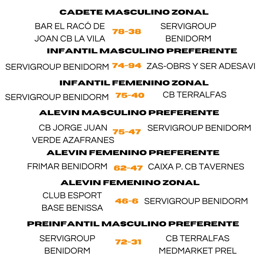 Club Baloncesto Benidorm tweet media